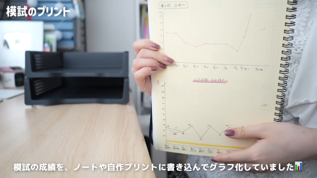 成績を視覚的に把握しやすくする工夫も