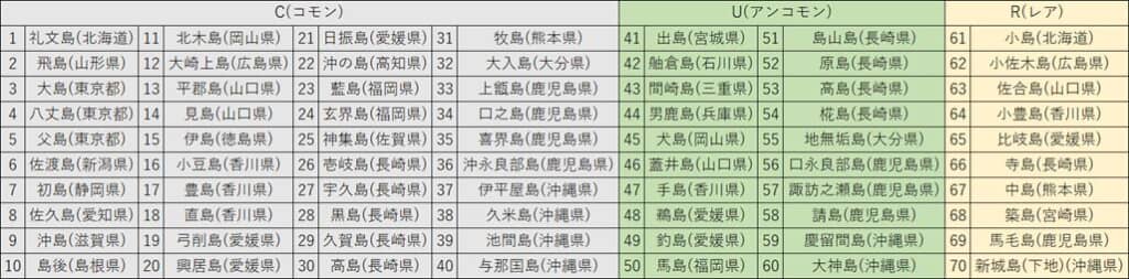 第1弾