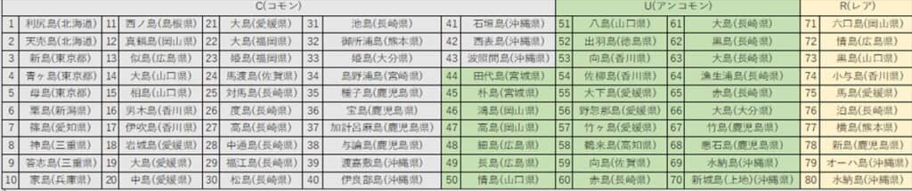 第2弾