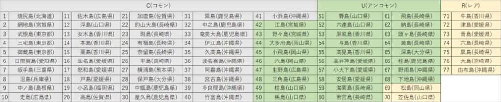 第3弾