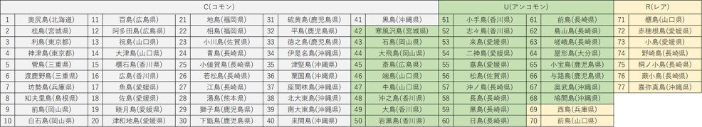 第4弾