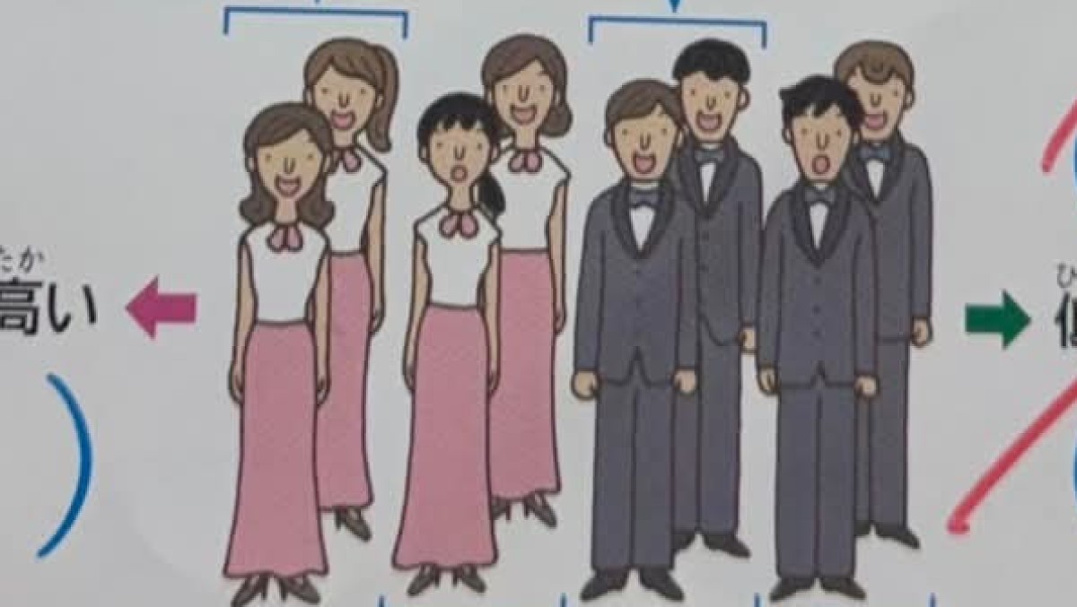 小5息子の音楽のテスト「ソプラノより低い声は?」→見ると…… “驚きの解答”に「ツッコミどころ満載w」「必死に答えを絞り出してる」(1/2) | 教育・子育て ねとらぼ