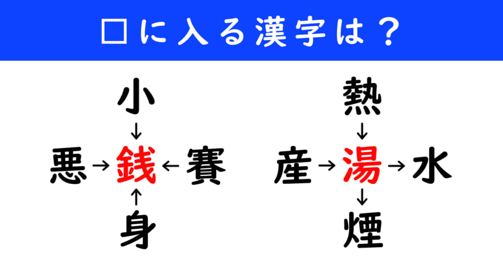 漢字パズル　和同開珎　二字熟語　穴埋め
