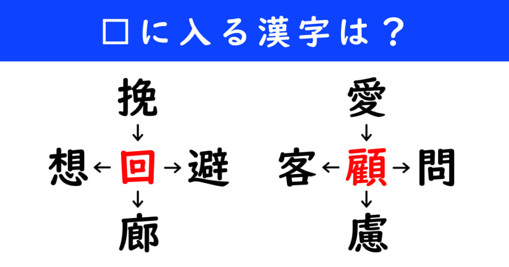 漢字パズル　和同開珎　二字熟語　穴埋め