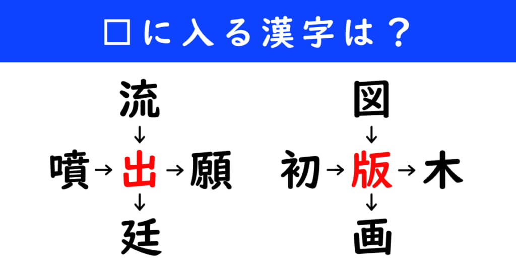 漢字パズル　和同開珎　二字熟語　穴埋め