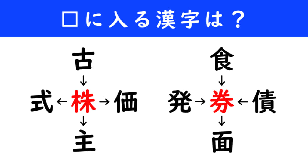 漢字パズル 和同開珎 二字熟語 穴埋め