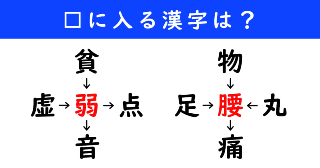 漢字パズル　和同開珎　二字熟語　穴埋め