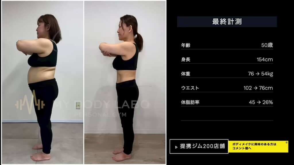 マイナス21.6キロを達成！