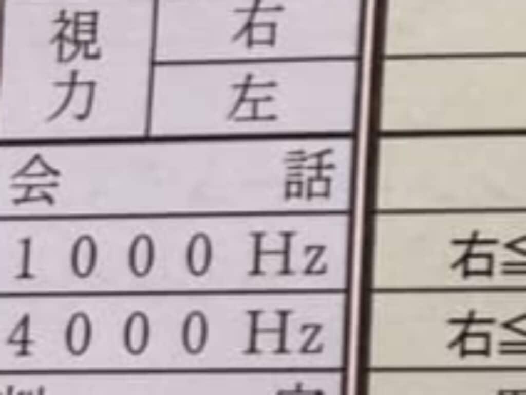 視力検査の結果を見てみたら……
