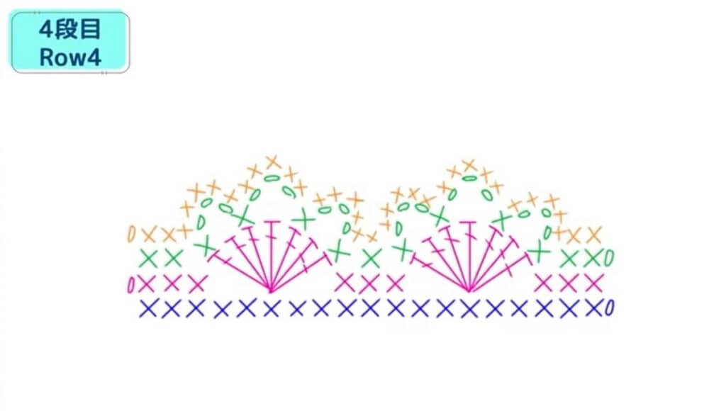 縁編みの編み方
