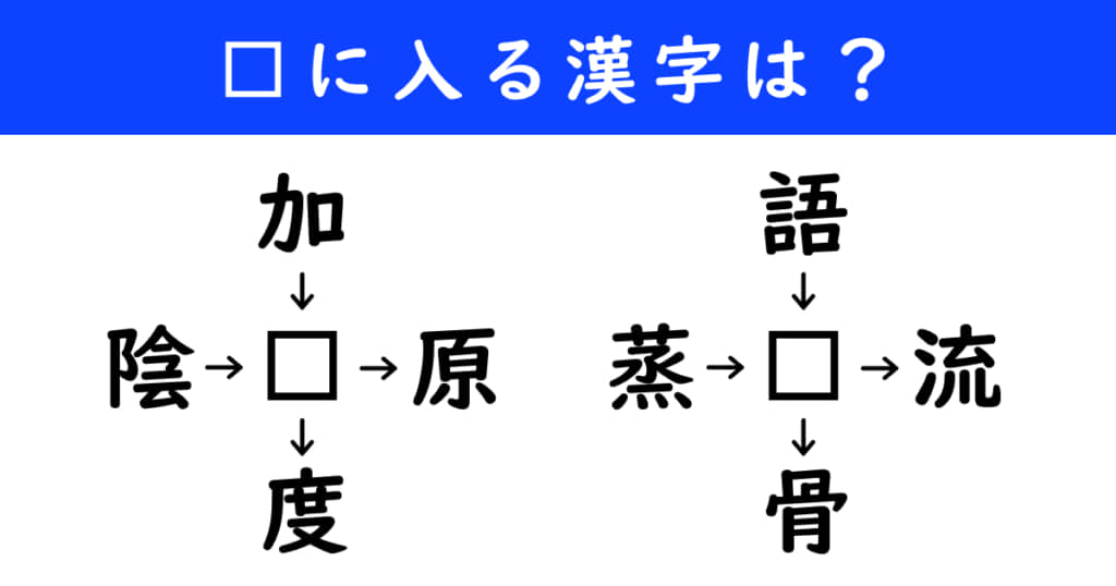漢字パズル 和同開珎 二字熟語 穴埋め