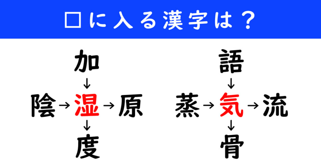 漢字パズル 和同開珎 二字熟語 穴埋め