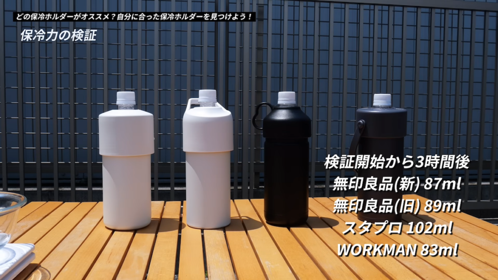3時間後の結果は、ワークマンが一歩リード