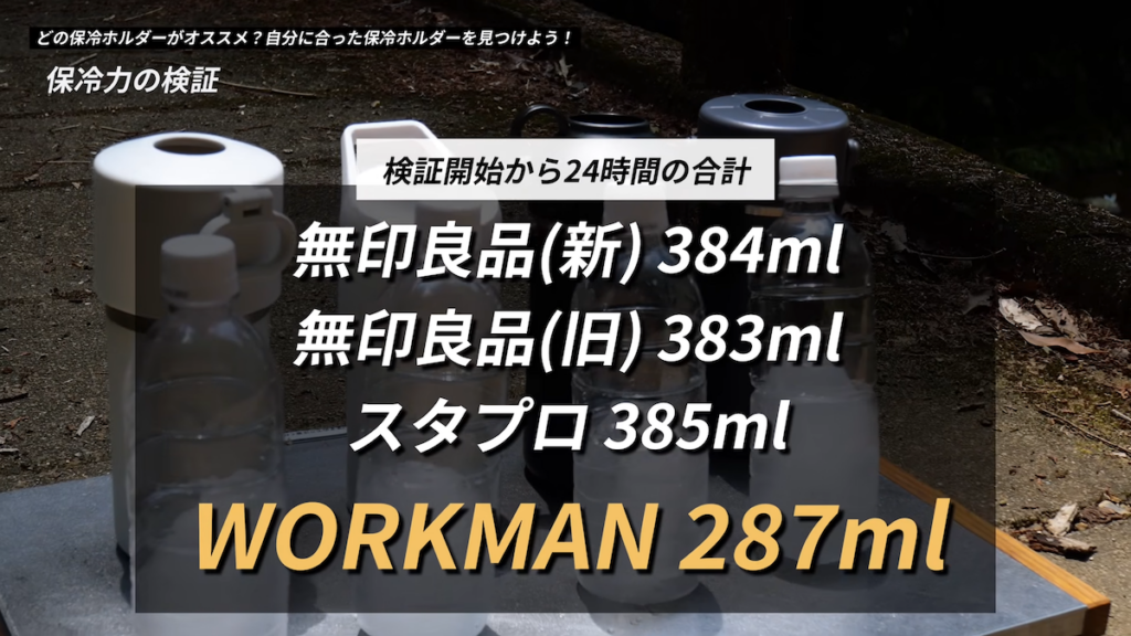 24時間後の結果でも、ワークマンが優勢