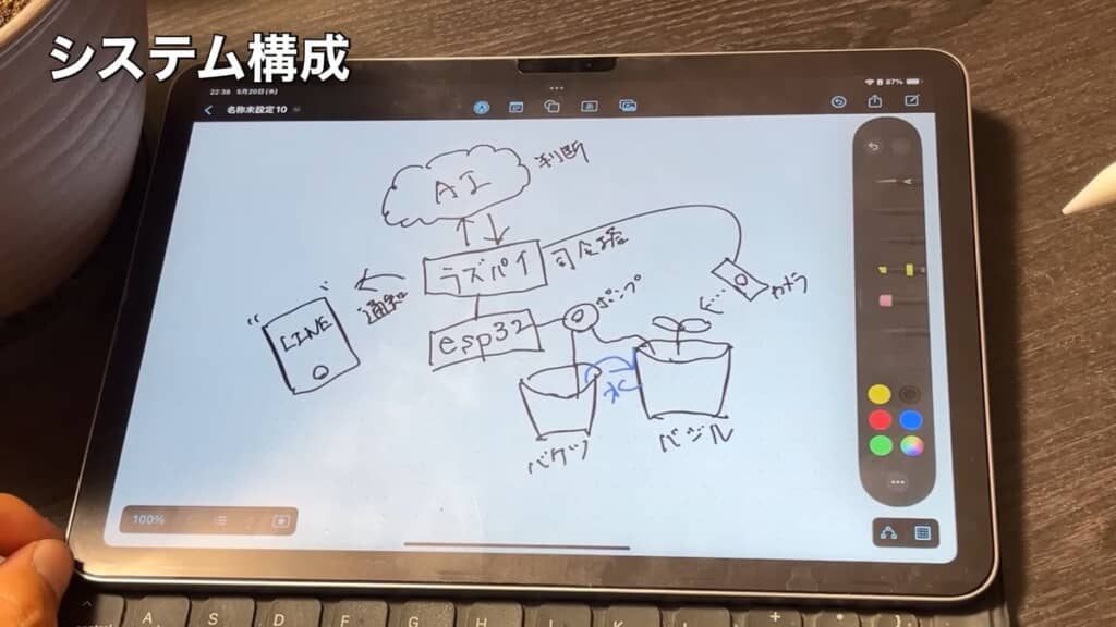 システム全体の構成を描いた図