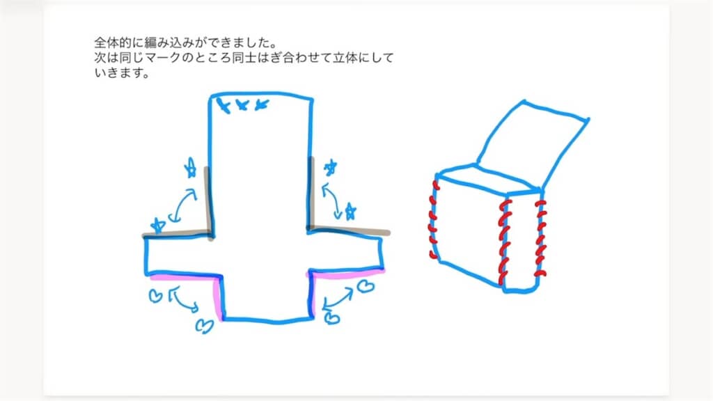 あみこみネットの側面をかがるイメージ図
