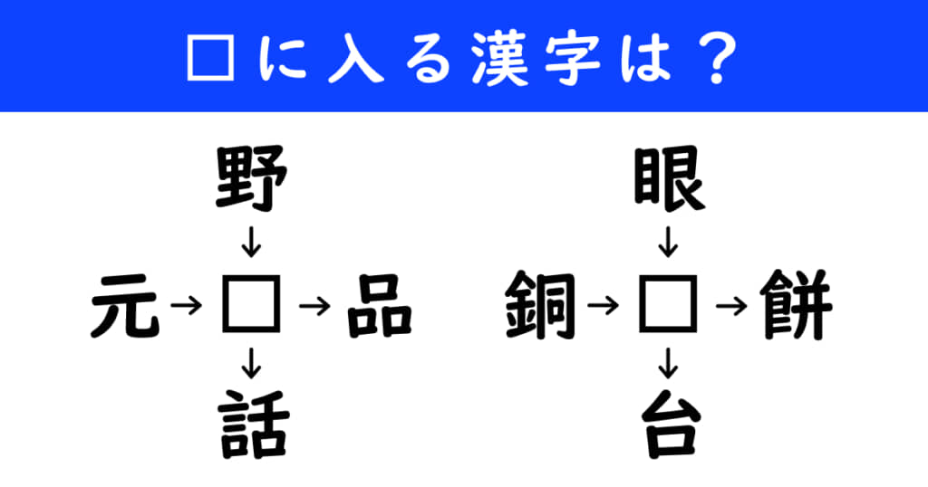 漢字パズル　和同開珎　二字熟語　穴埋め