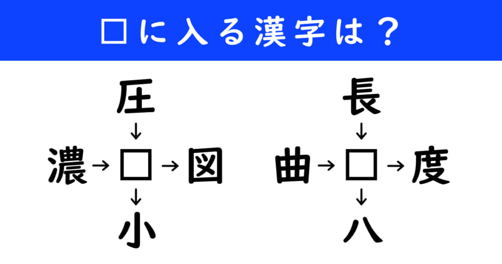 漢字パズル　和同開珎　二字熟語　穴埋め