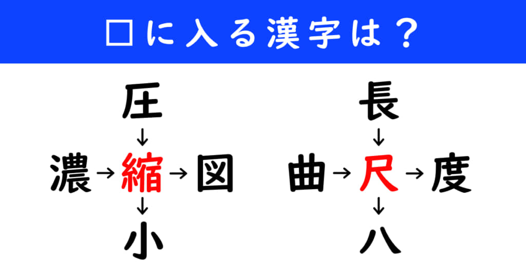 漢字パズル　和同開珎　二字熟語　穴埋め