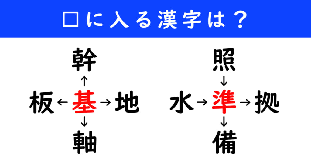 漢字パズル　和同開珎　二字熟語　穴埋め
