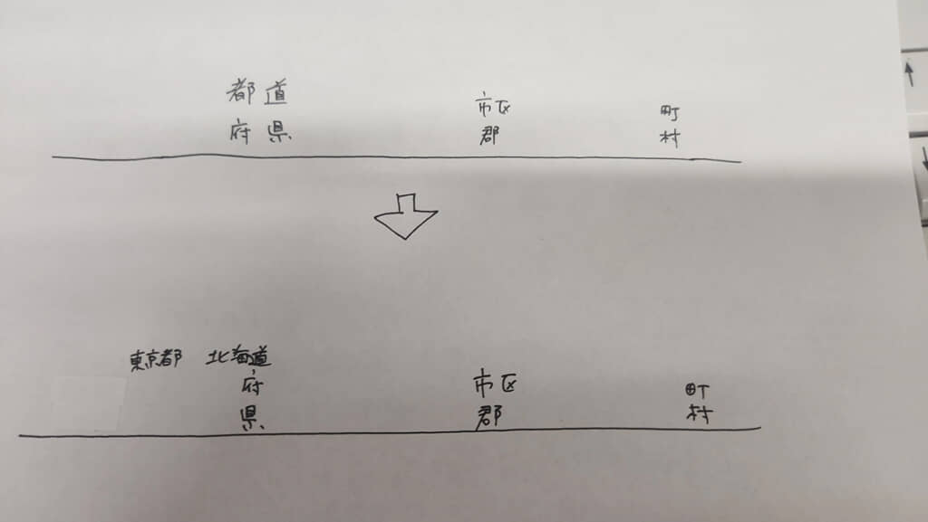 これは目からウロコ！