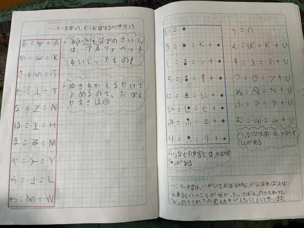 『HUNTER×HUNTER』のハンター文字の覚え方を研究！