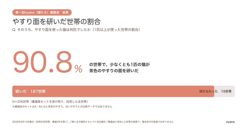 やすり面を研いだ世帯の割合