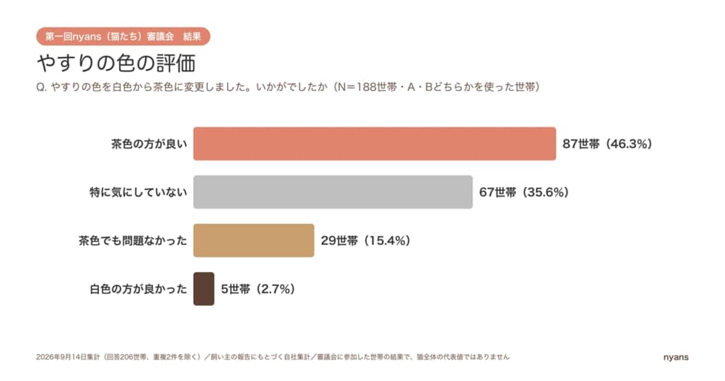 やすりの色の評価