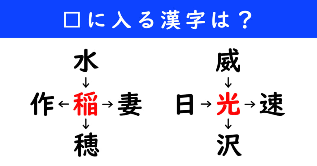 漢字パズル 和同開珎 二字熟語 穴埋め