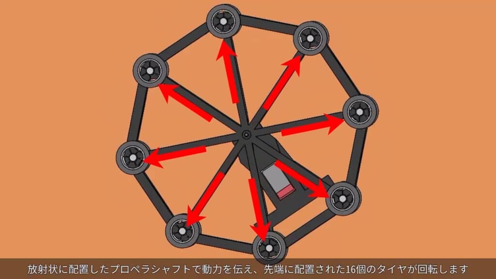 モーターの動力を、ギアとプロペラシャフト経由で8本の車軸へ伝える仕組み