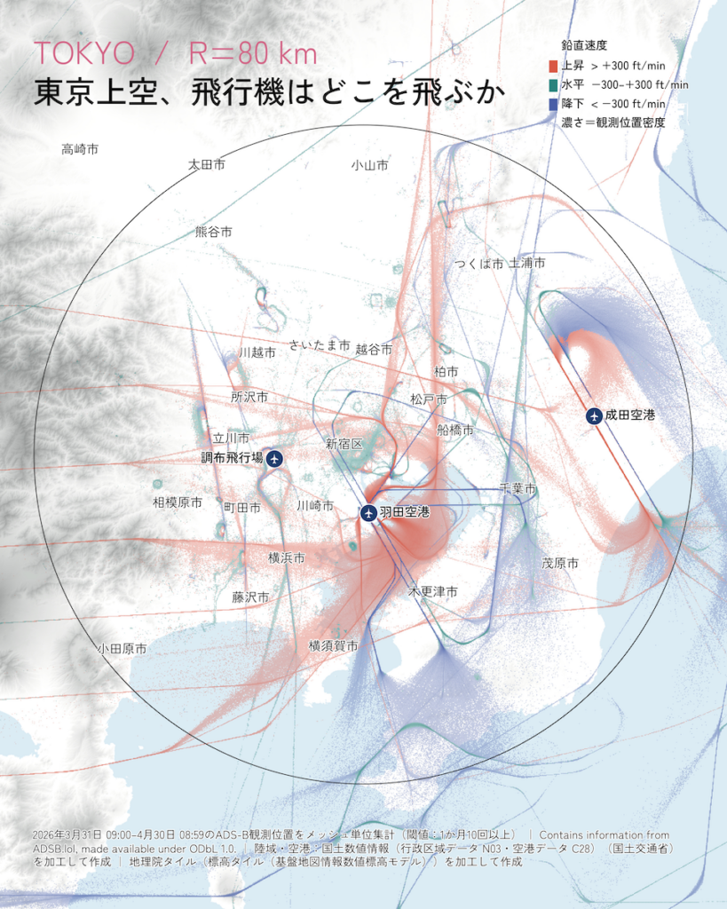 高度を塗り分けてみると、空港の離着陸のルートがはっきり分かりました
