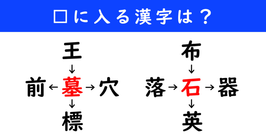 漢字パズル　和同開珎　二字熟語　穴埋め