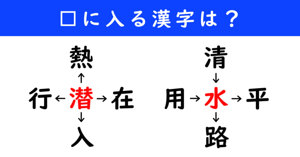 漢字パズル 和同開珎 二字熟語 穴埋め
