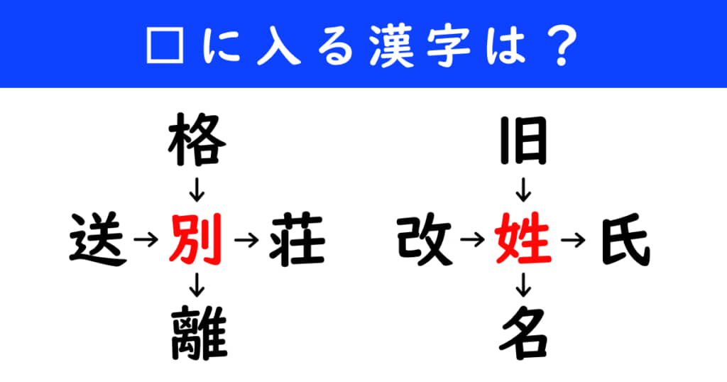 漢字パズル　和同開珎　二字熟語　穴埋め