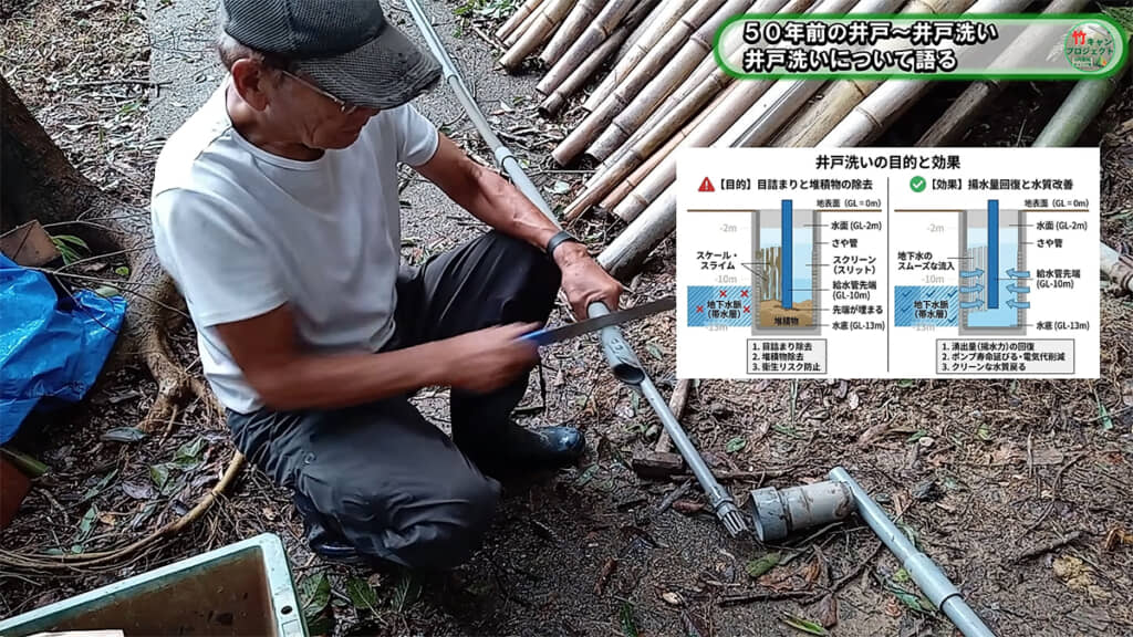 井戸洗いの仕組みについて教えてくれました