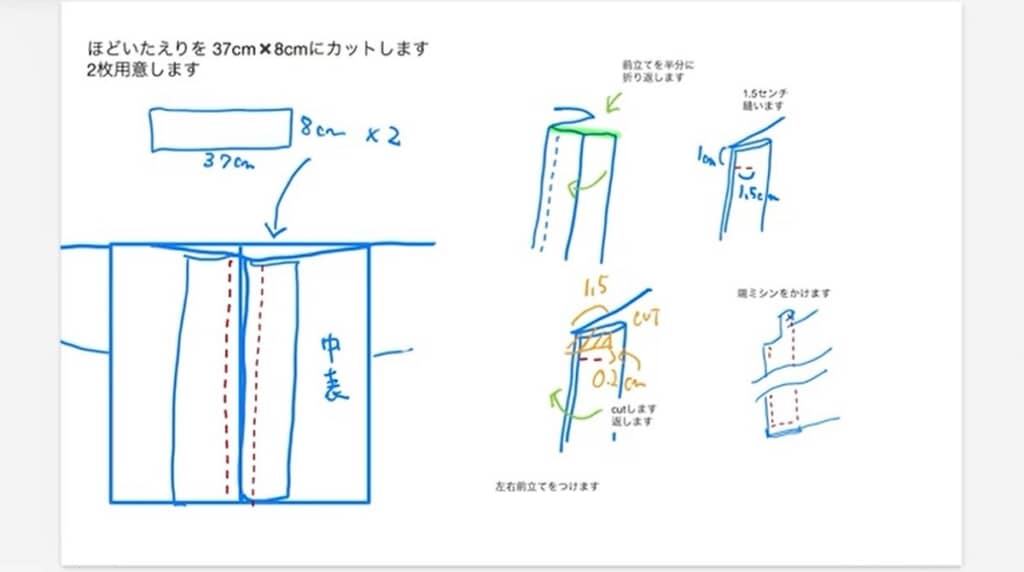 前立てを作ります
