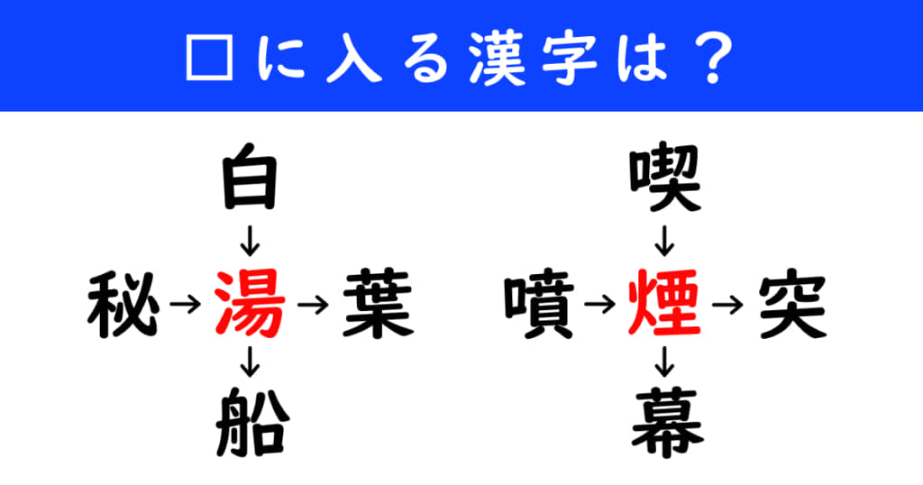 漢字パズル 和同開珎 二字熟語 穴埋め